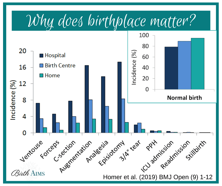 Birth Place Matters